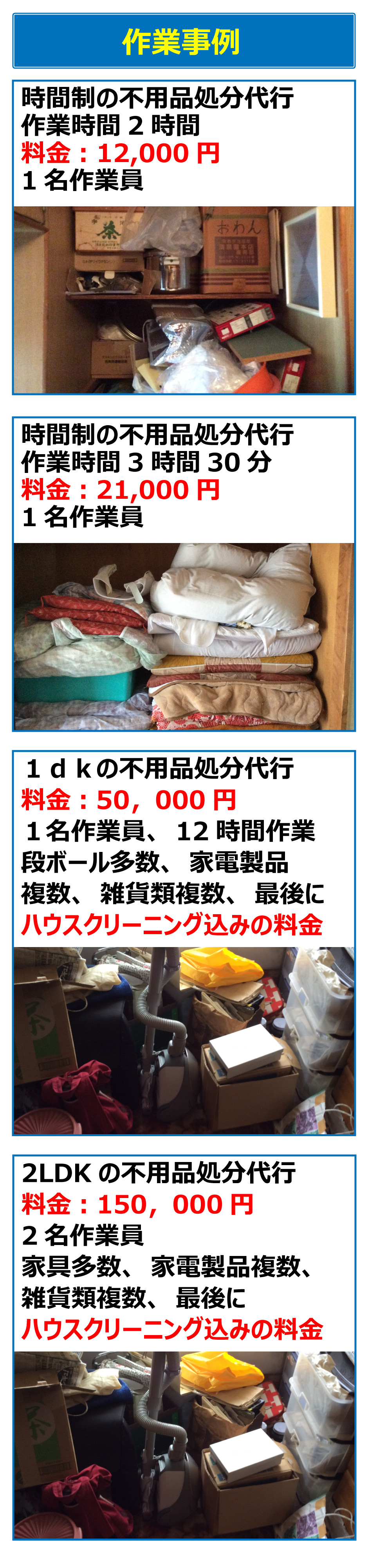 不用品処分代行で料金の相場、過去実績