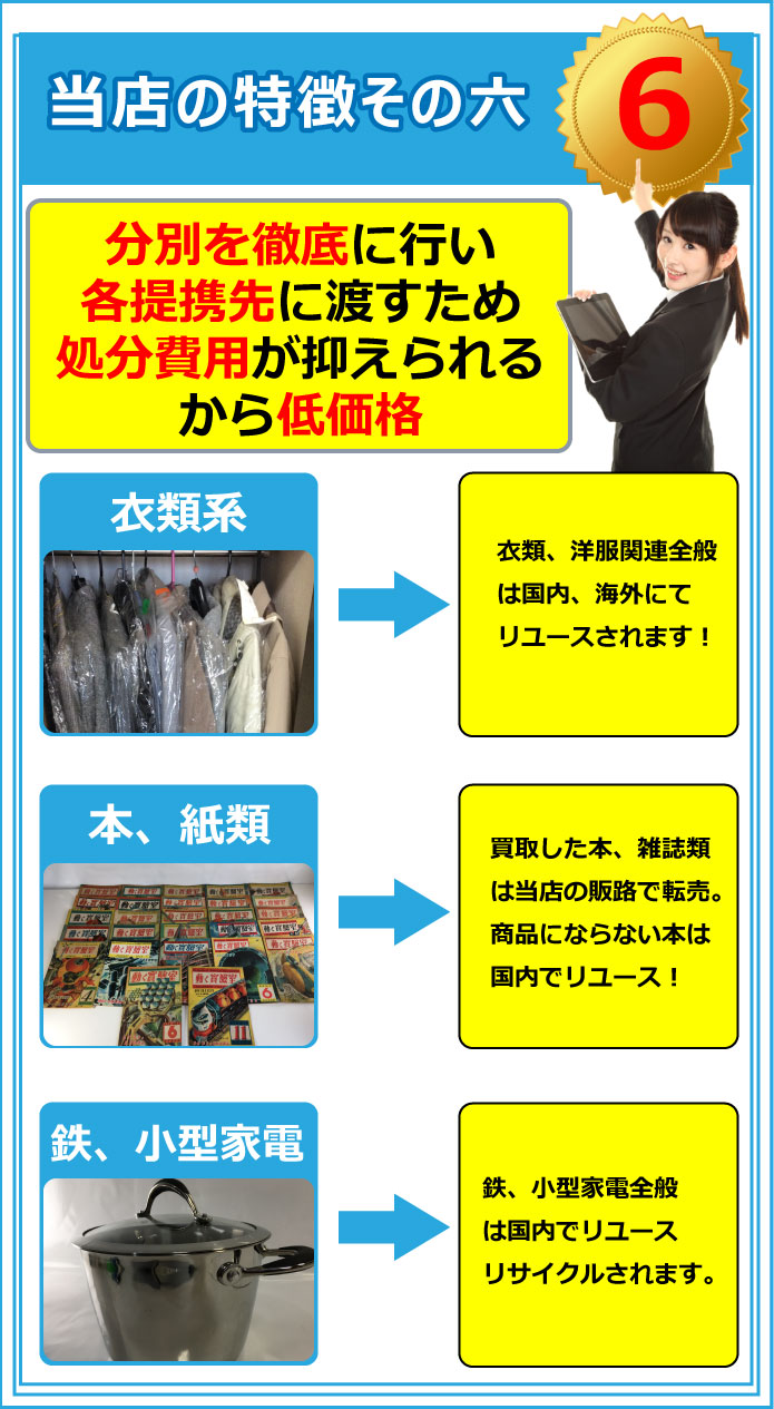 当店の特徴その六。分別作業を行い、各提携先にお渡すため、処分費用が抑えられるから低価格